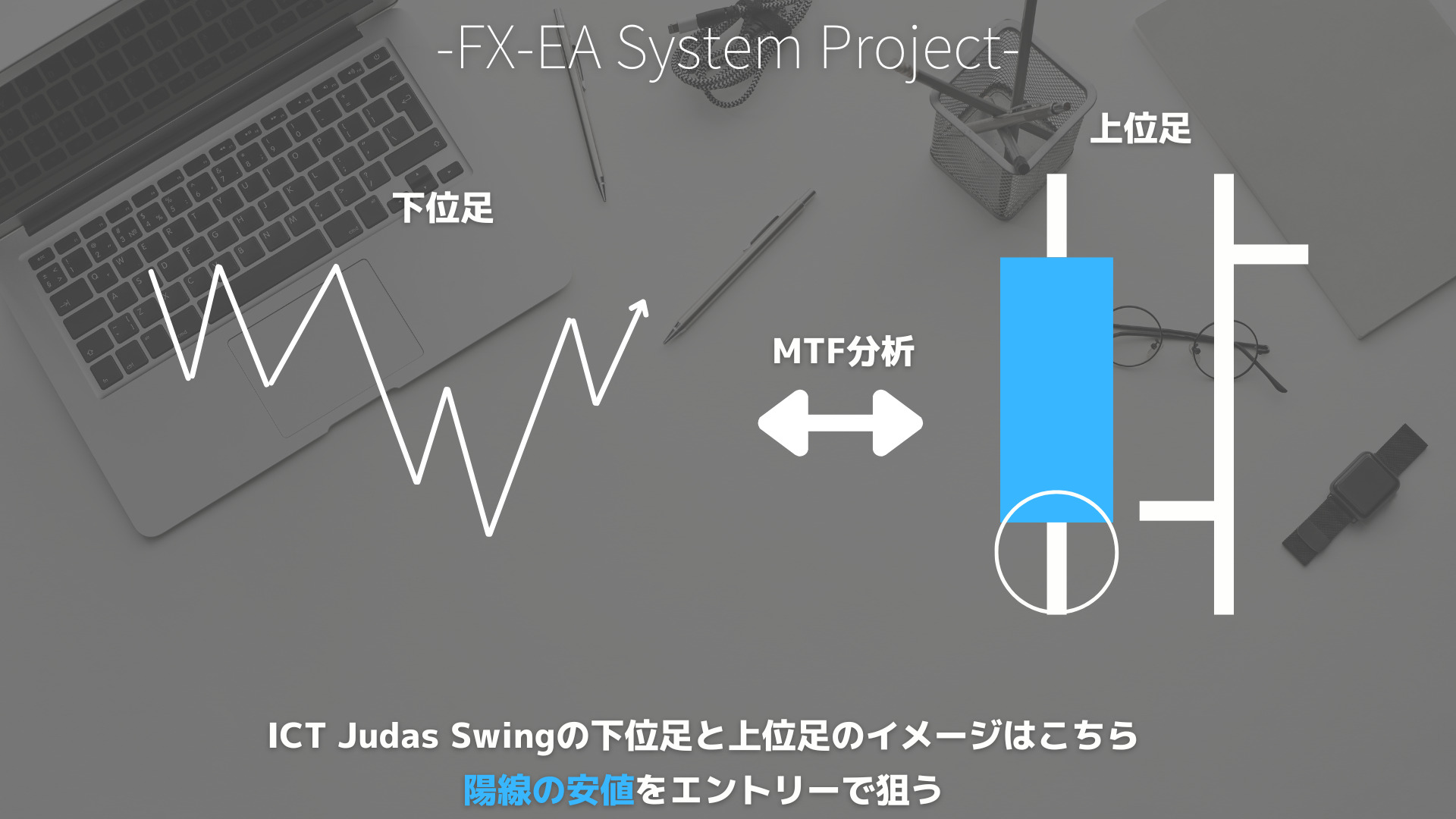 ICT Judas Swing