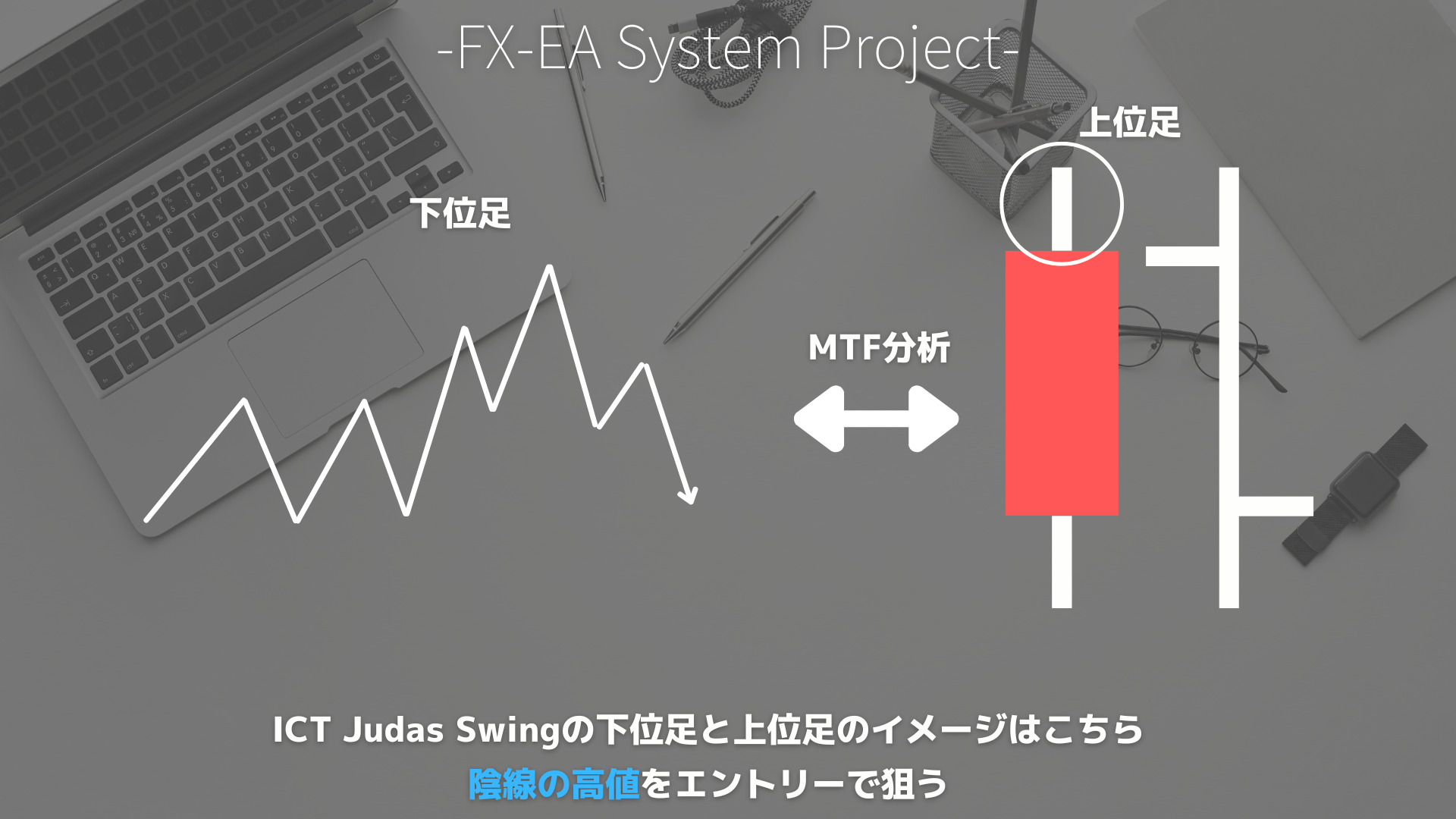 ICT Judas Swing