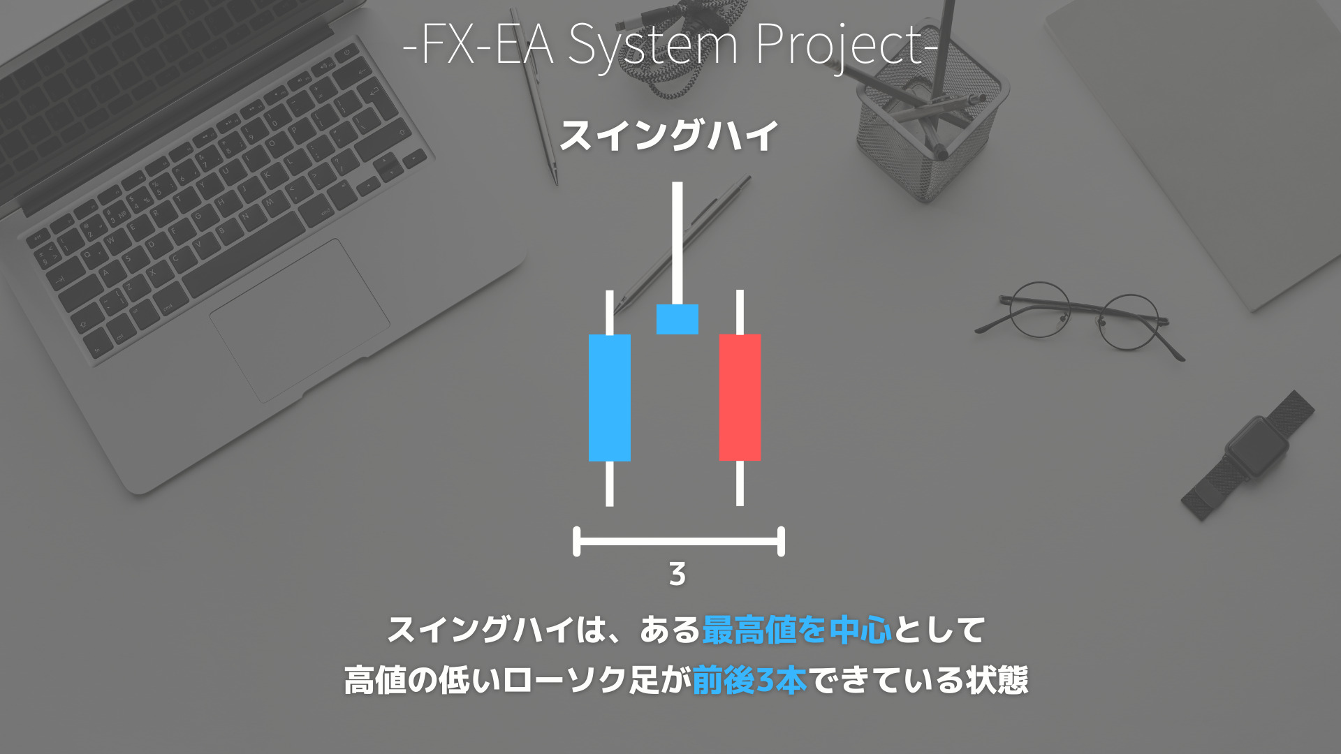 SMC（スマートマネーコンセプト）　スイングハイ