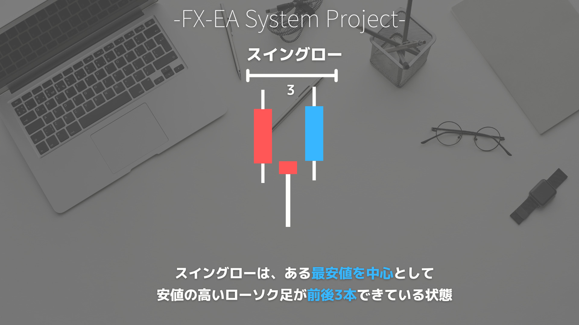 SMC（スマートマネーコンセプト）　スイングロー