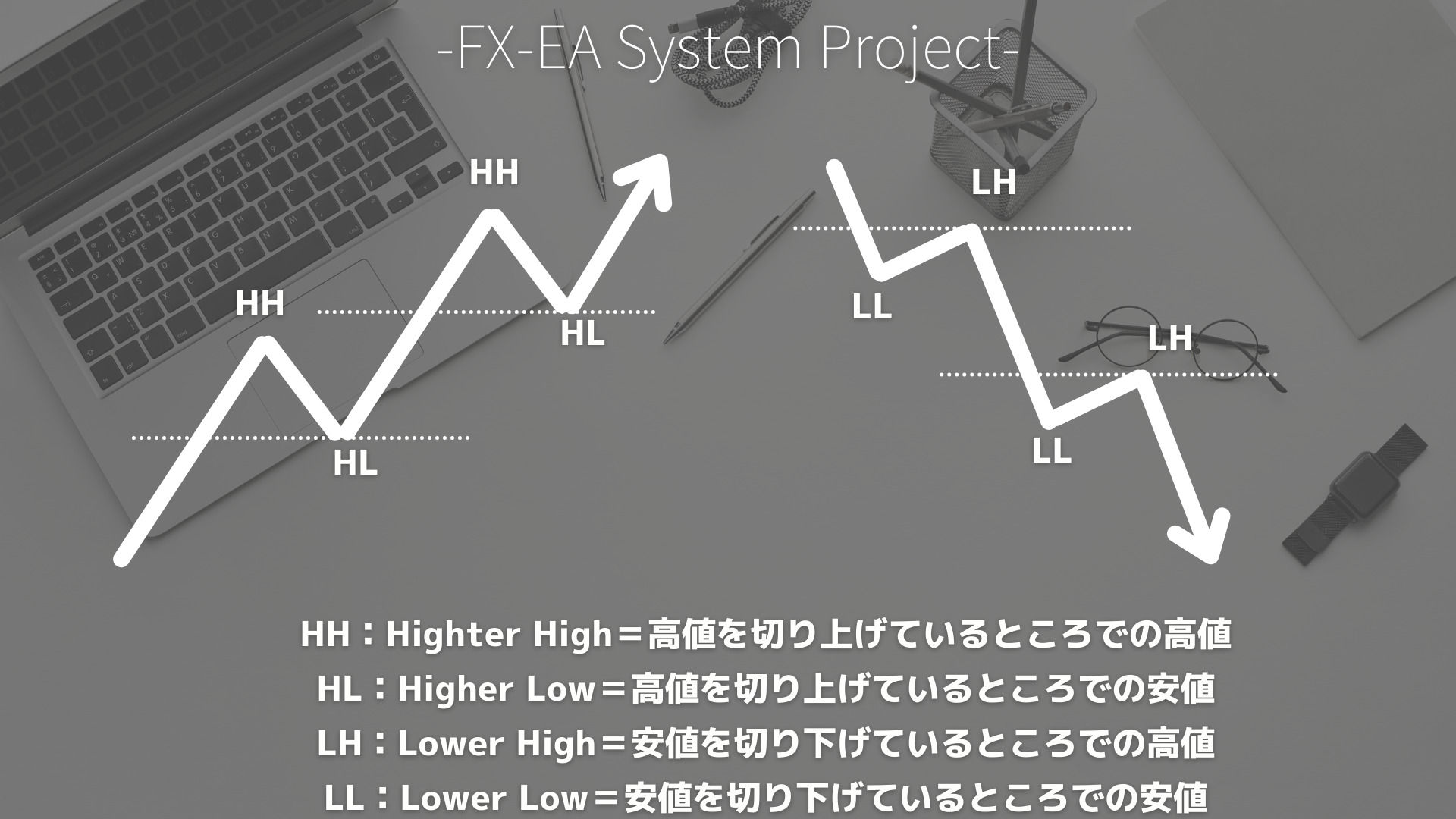 Market Structure