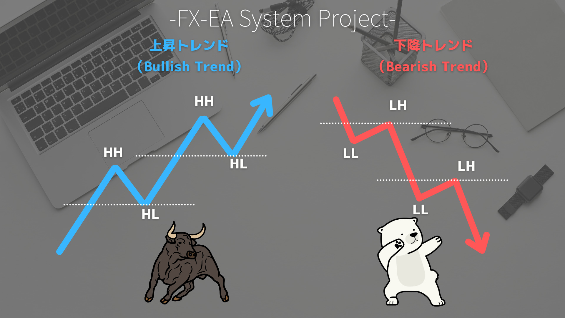 Bullish Trend/Bearish Trend