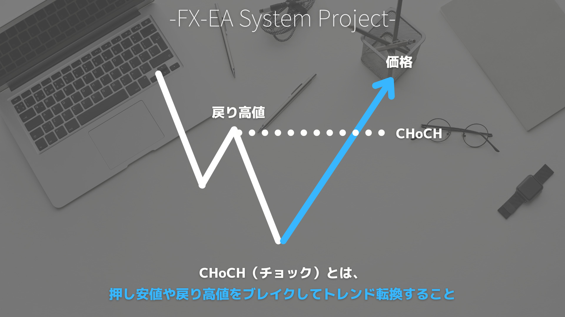 SMC（スマートマネーコンセプト）　CHoCH（チョック）/MSS