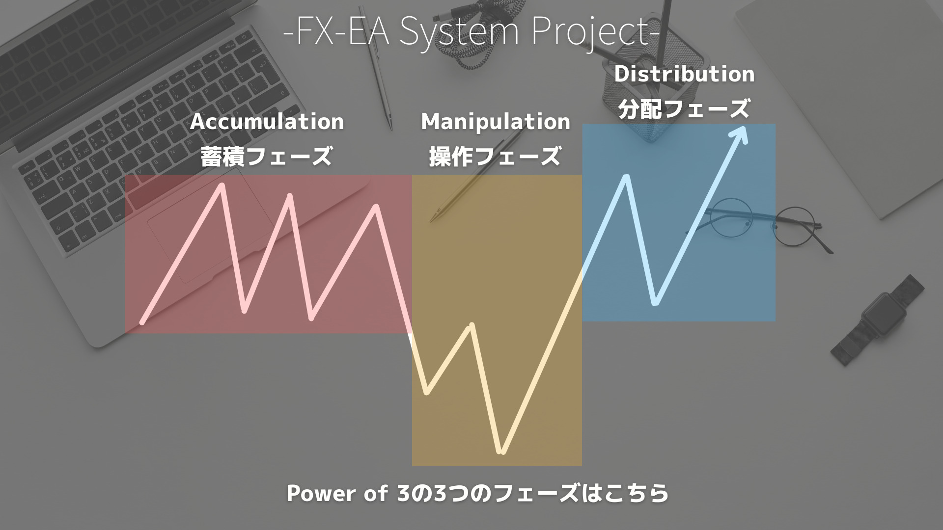 Power of 3/AMD