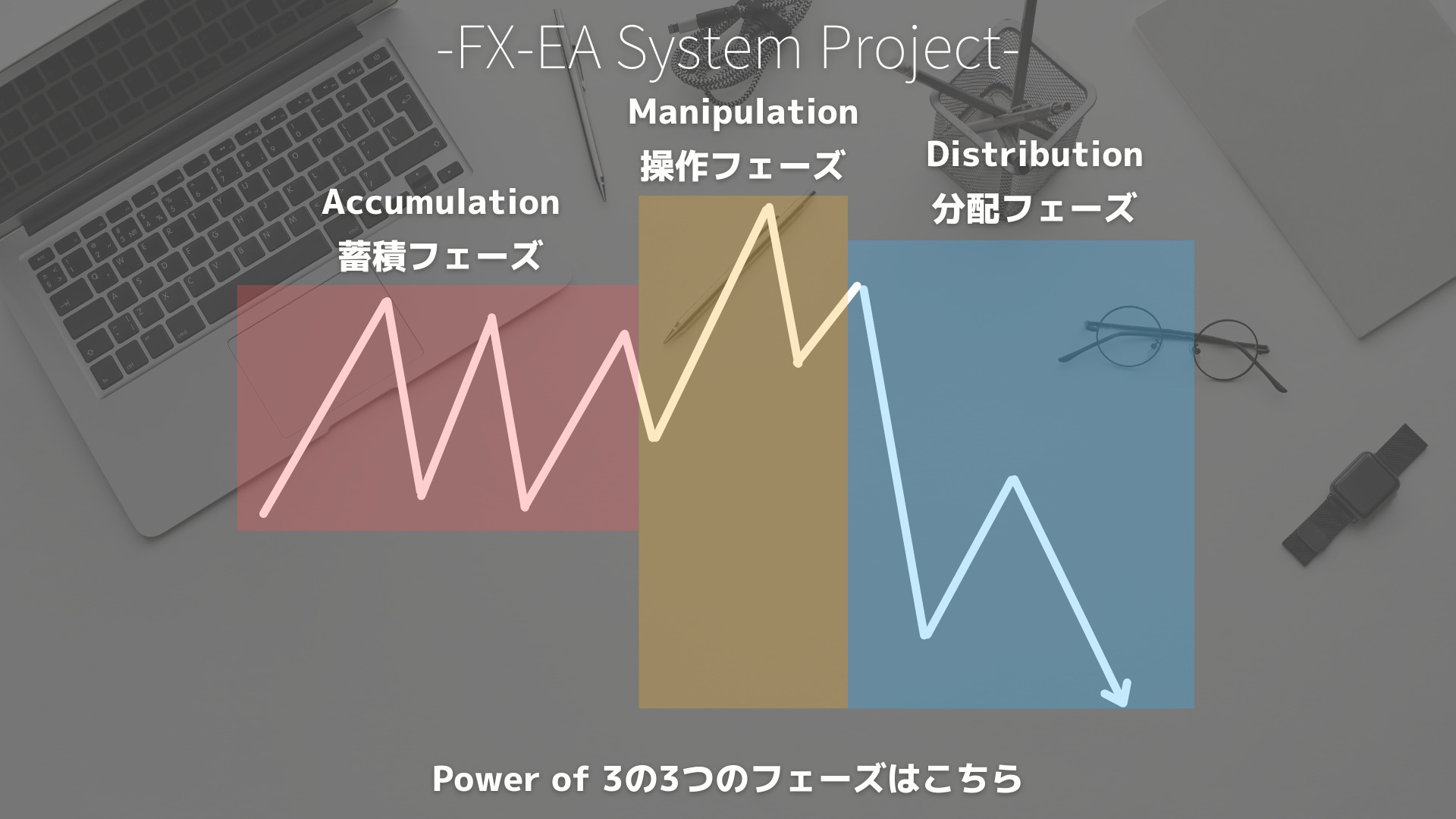 Power of 3/AMD