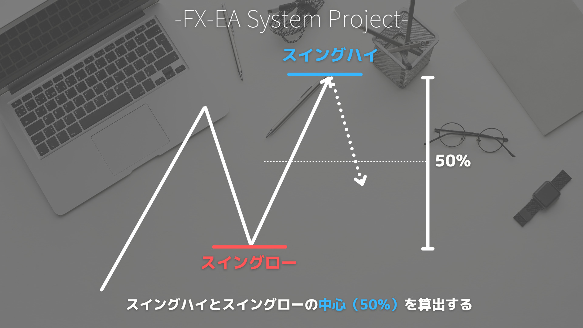 SMC（スマートマネーコンセプト）　Premium/Discount