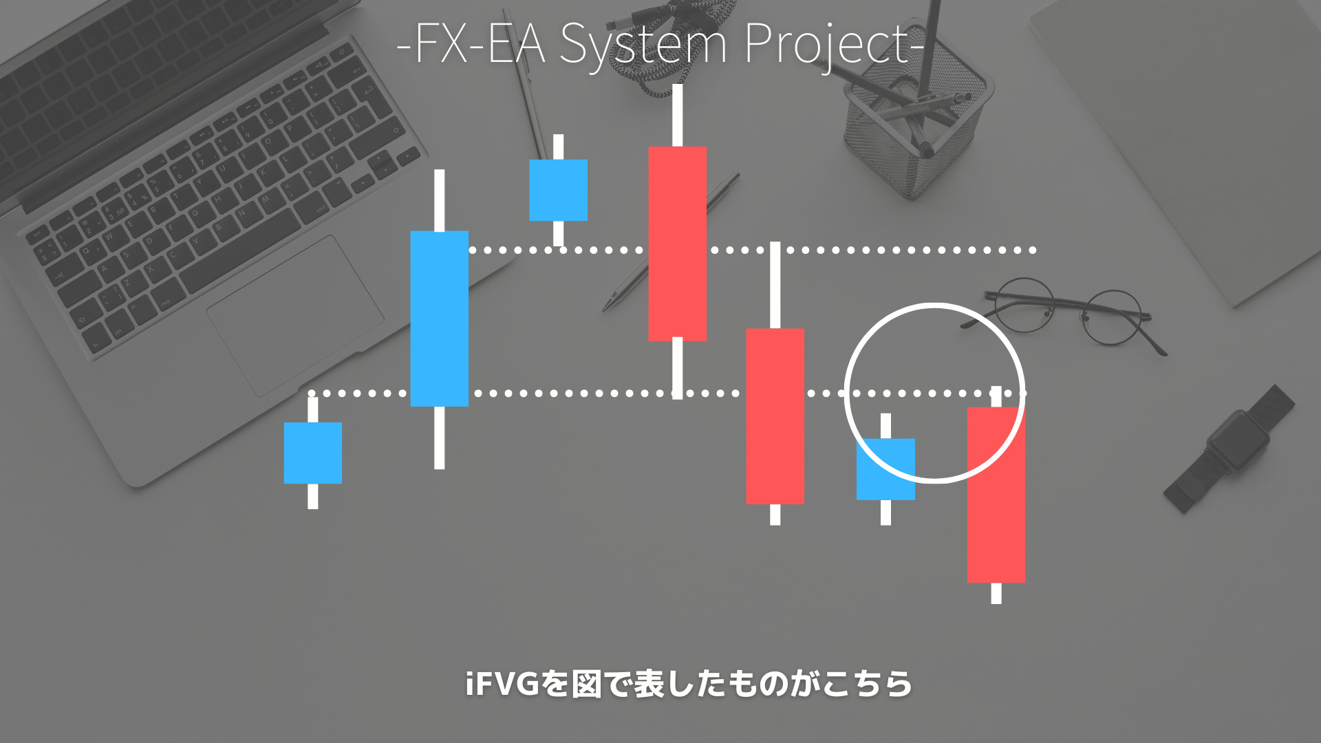 iFVG（Inversion Fair Value Gaps）