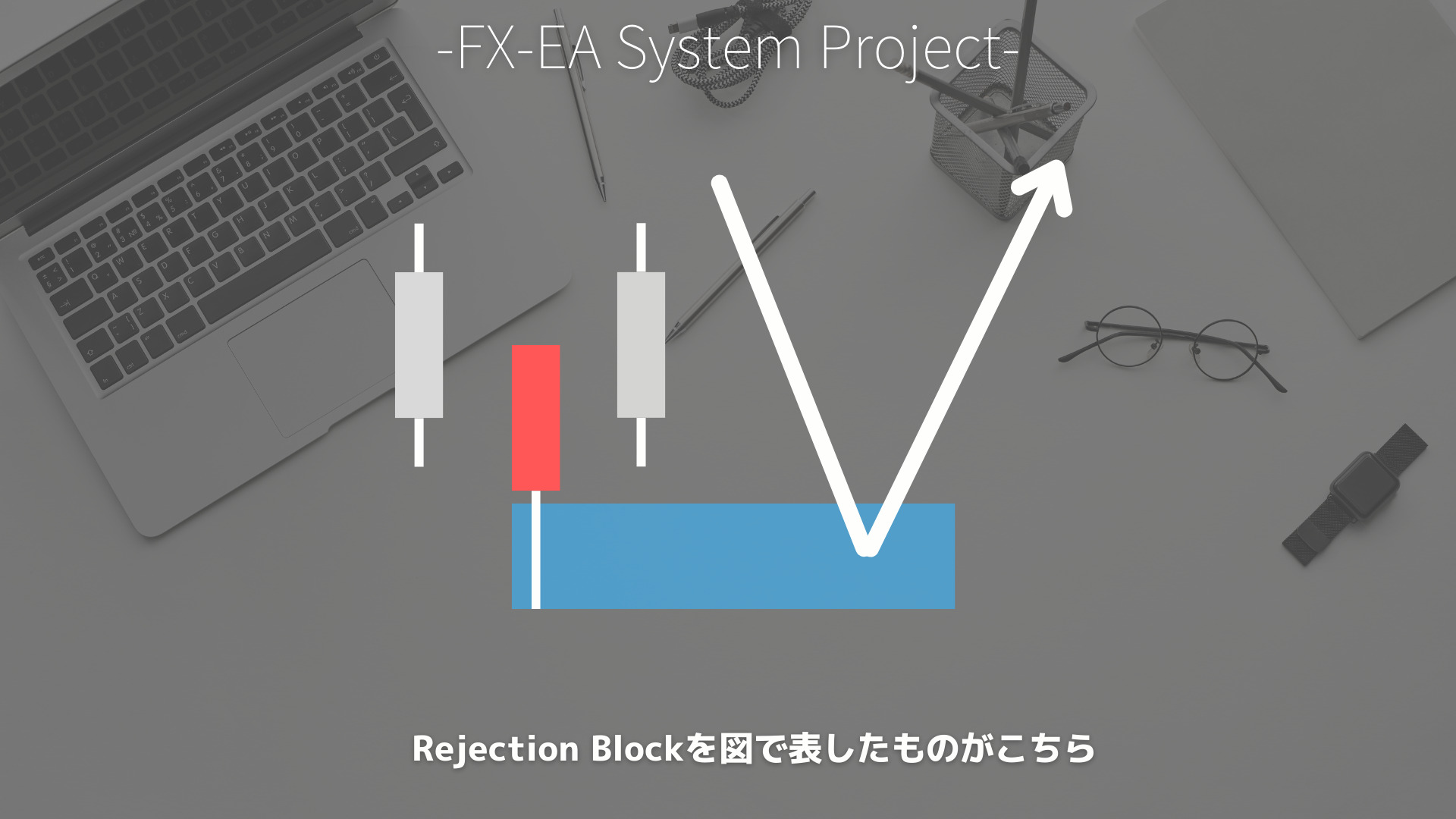 Rejection Block