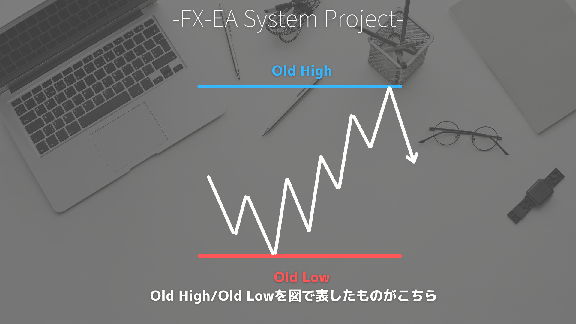 Old High/Old Low