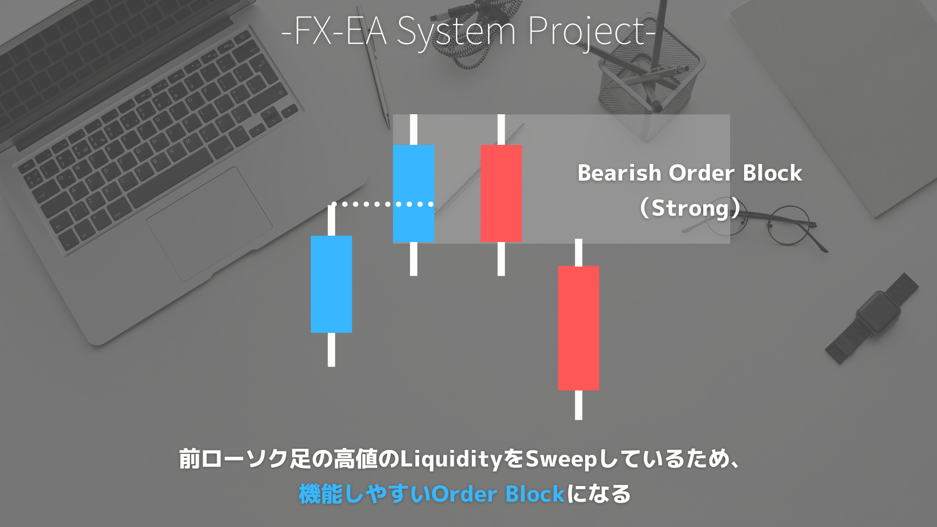 Order Block（オーダーブロック）