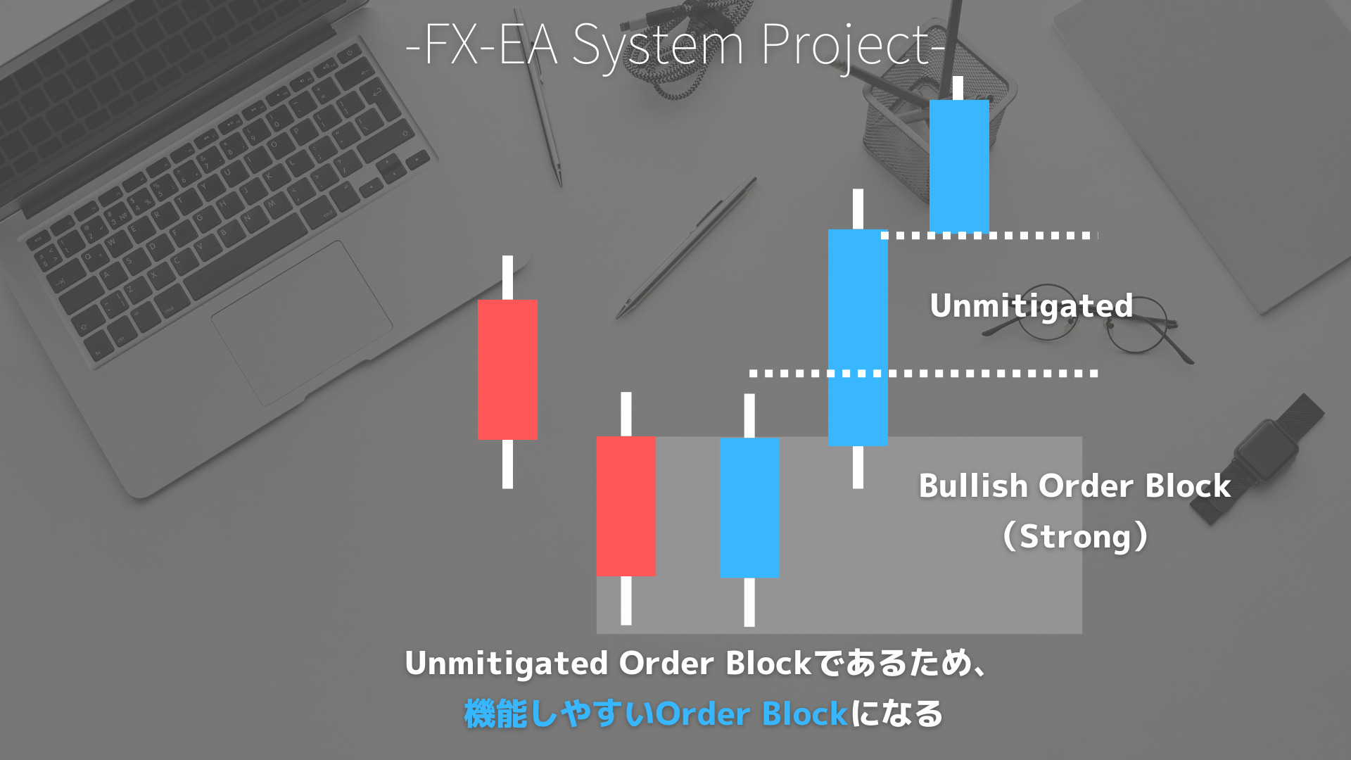 Order Block（オーダーブロック）