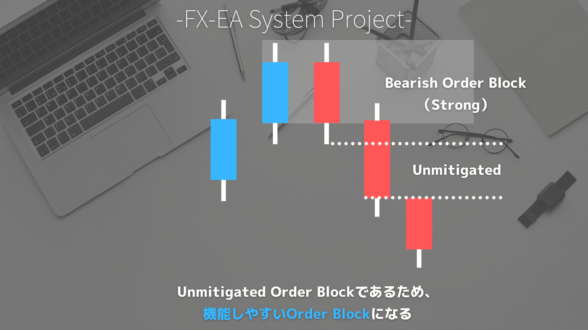 Order Block（オーダーブロック）