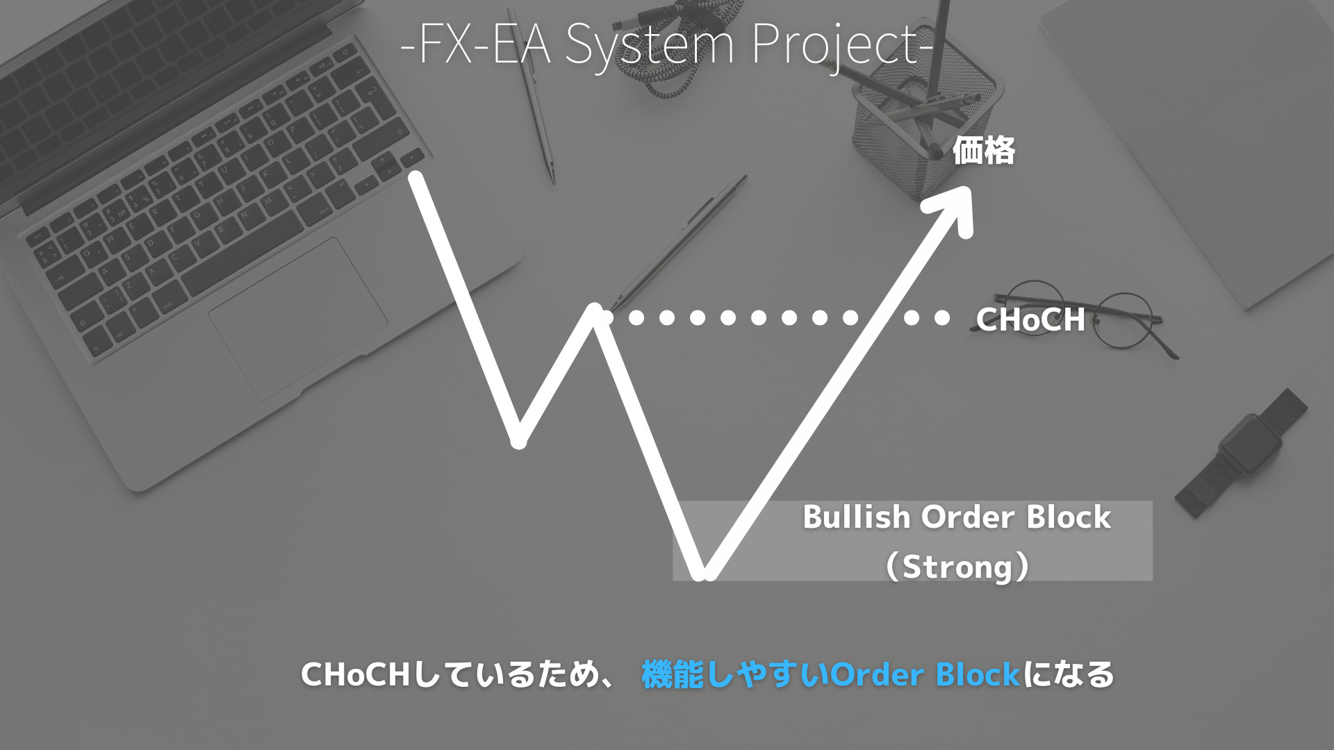 Order Block（オーダーブロック）