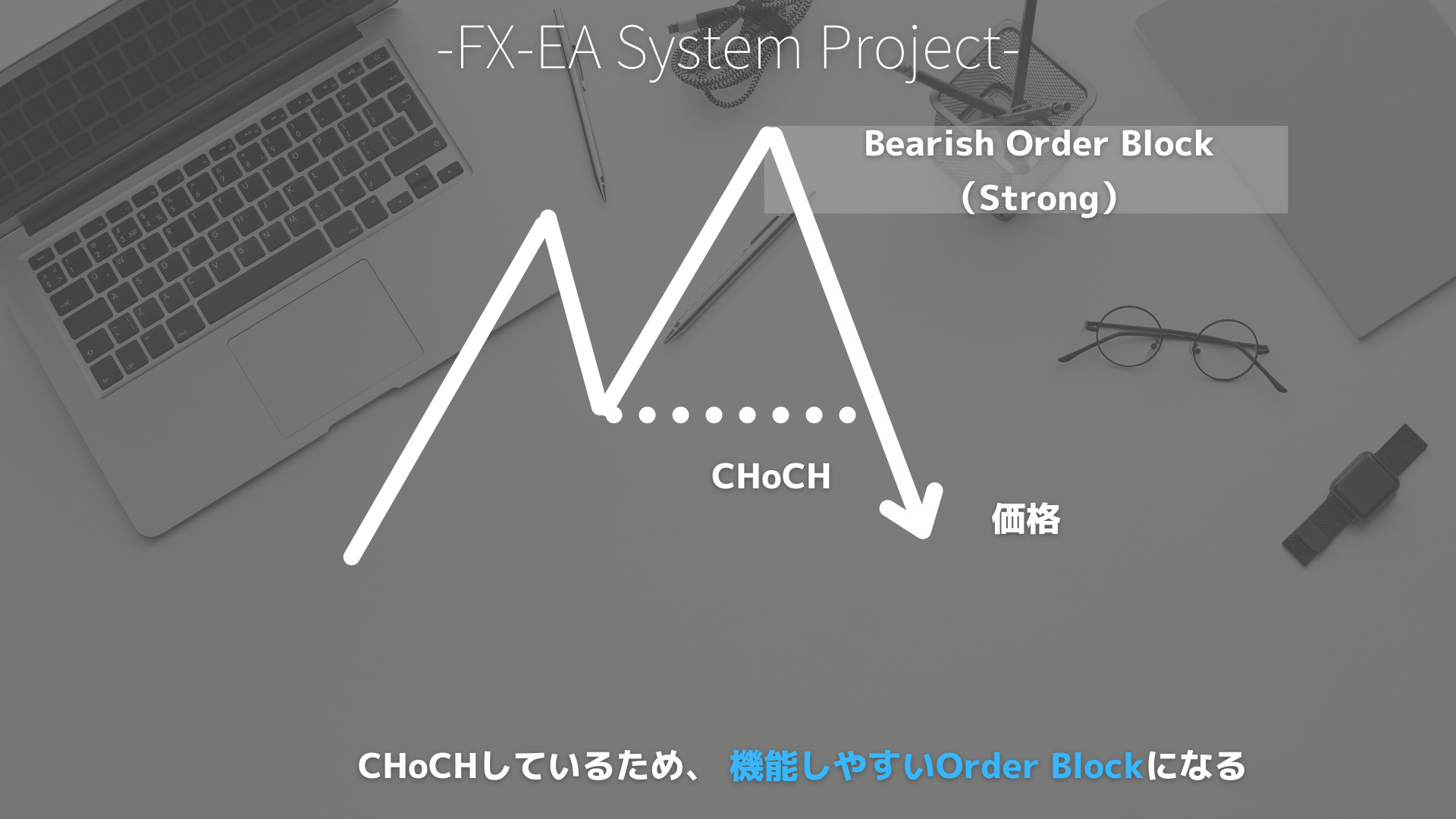 Order Block（オーダーブロック）