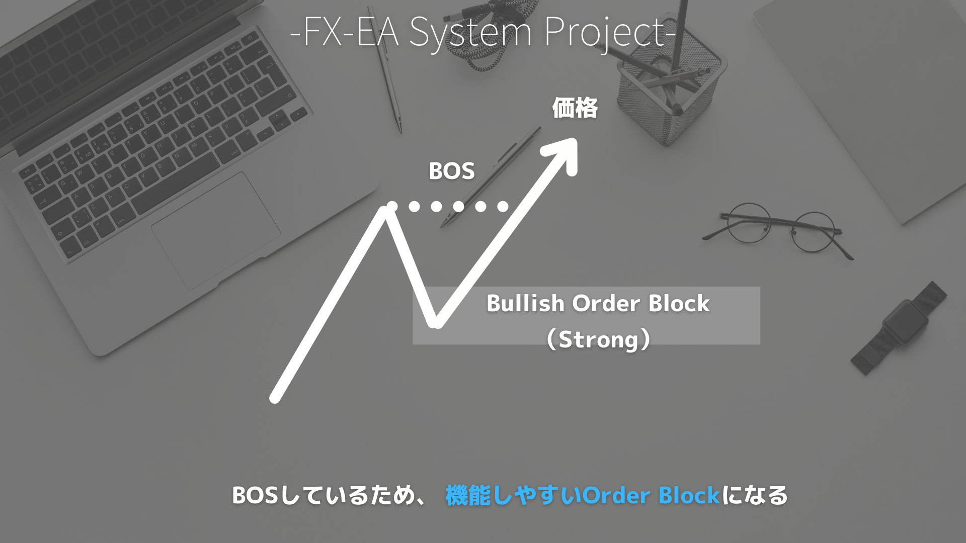 Order Block（オーダーブロック）