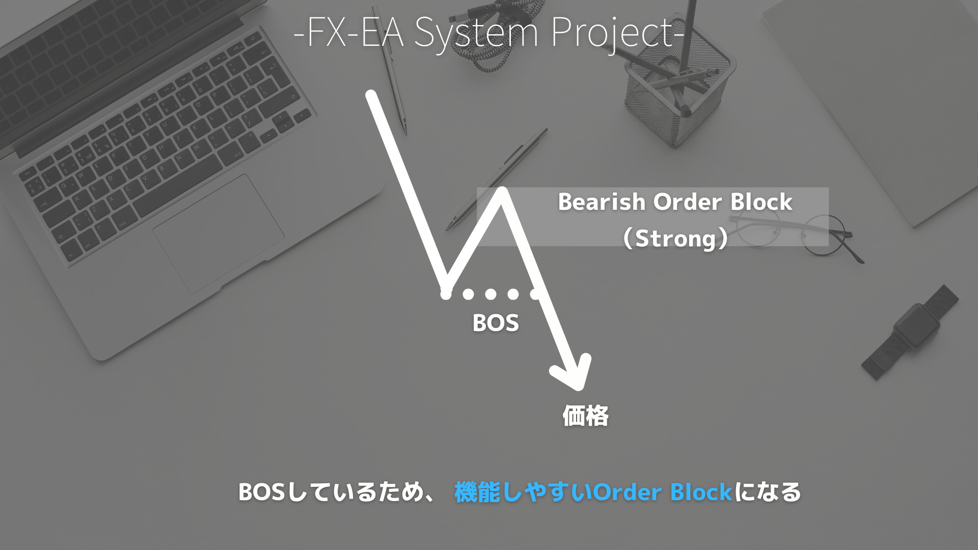 Order Block（オーダーブロック）