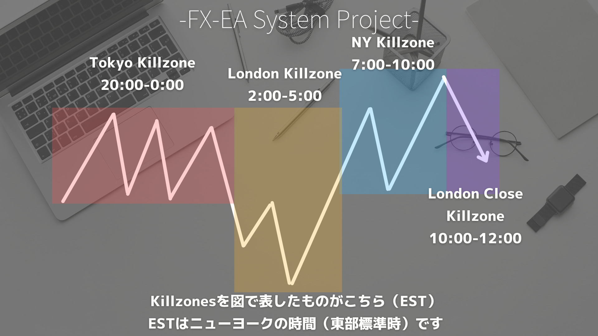 SMC（スマートマネーコンセプト）　Killzones（キルゾーン）