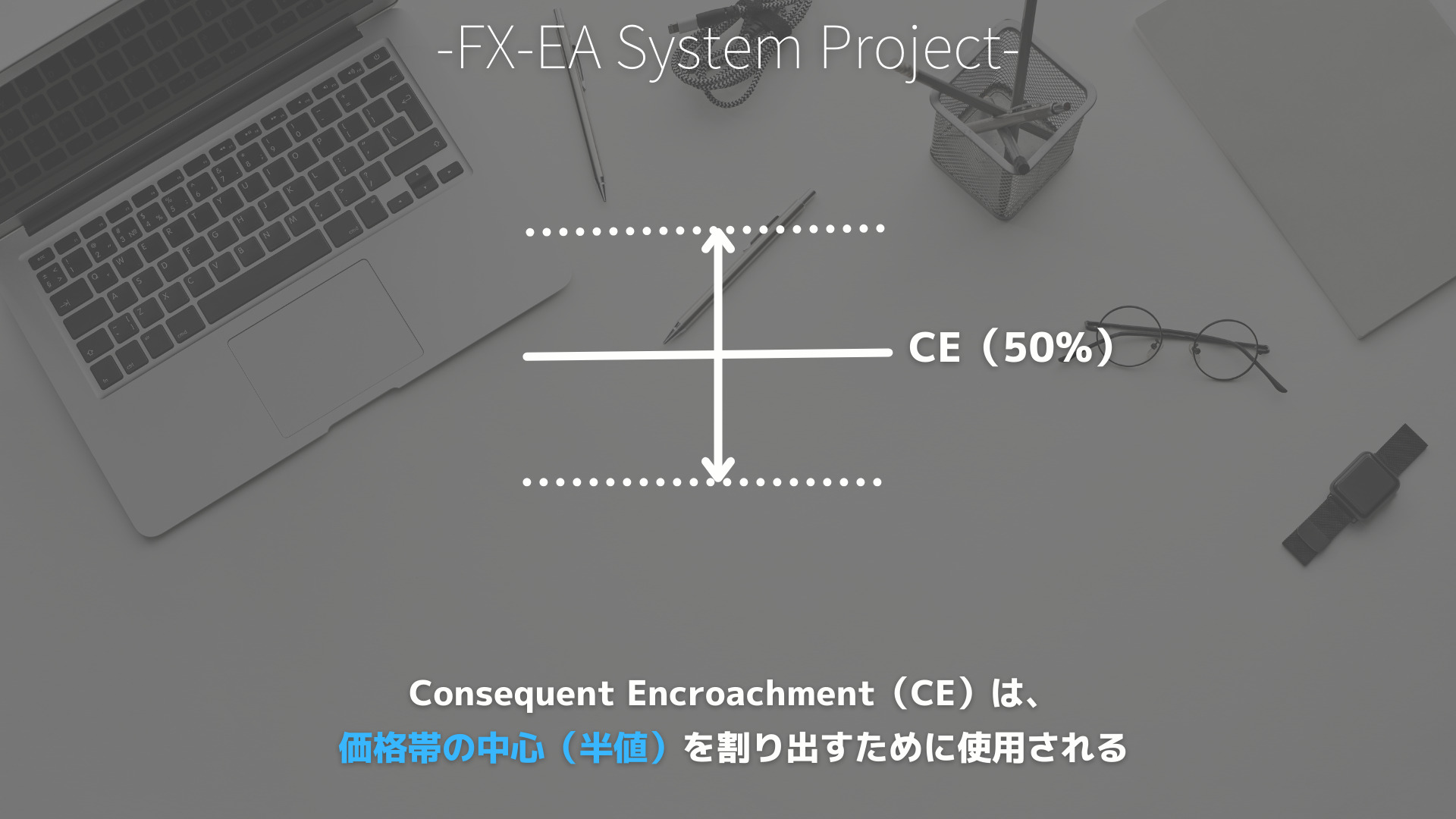 FVG（Fair Value Gap)　Consequent Encroachment（CE）