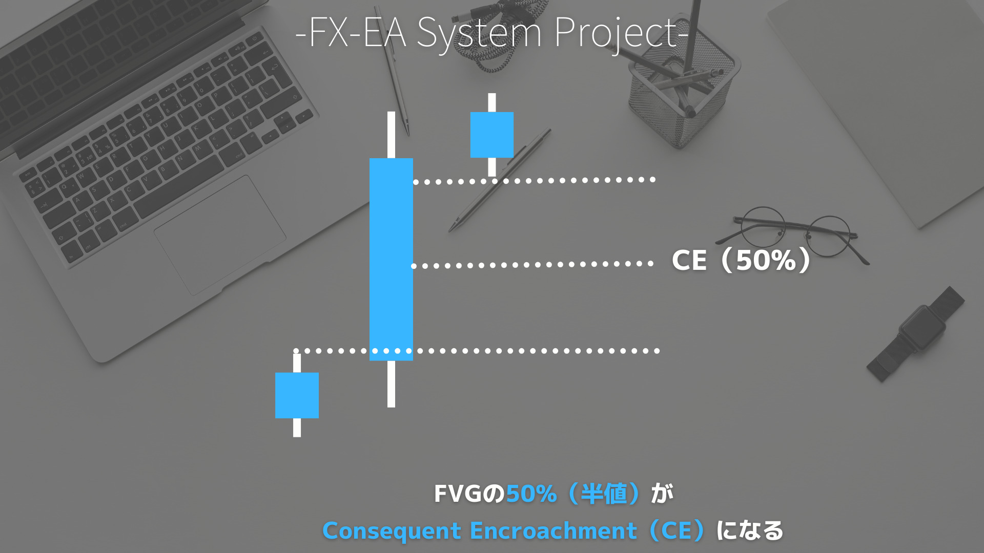 FVG（Fair Value Gap)　Consequent Encroachment（CE）