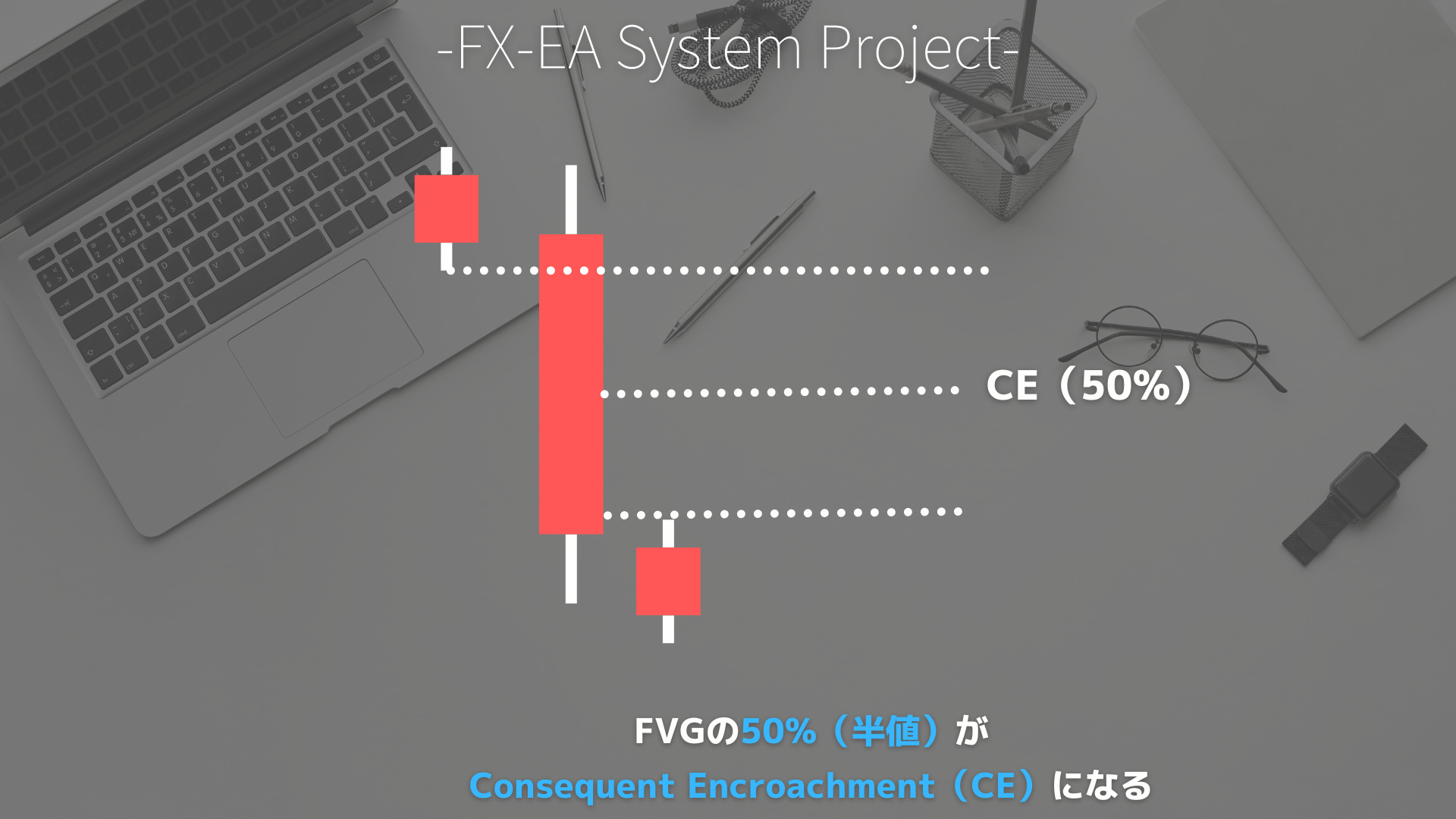 FVG（Fair Value Gap)　Consequent Encroachment（CE）