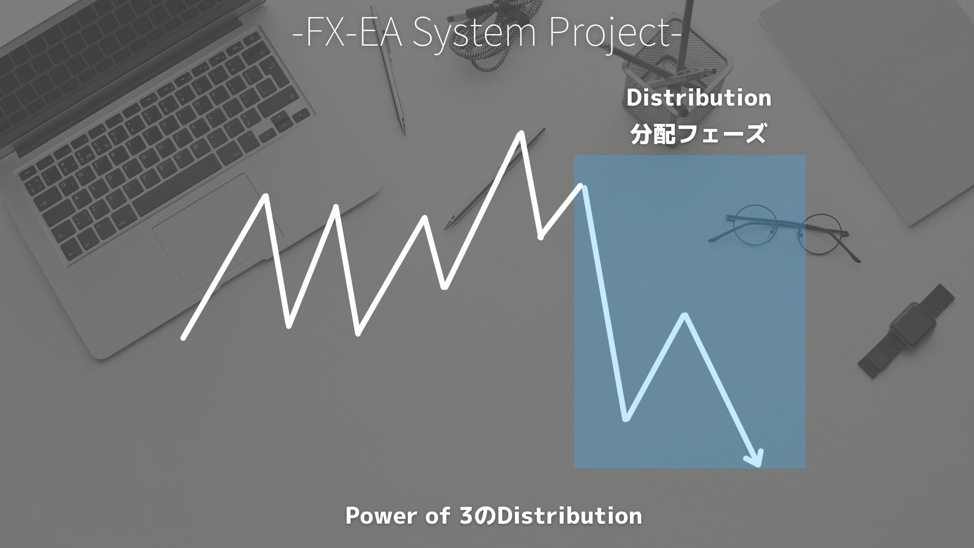 Power of 3/AMD