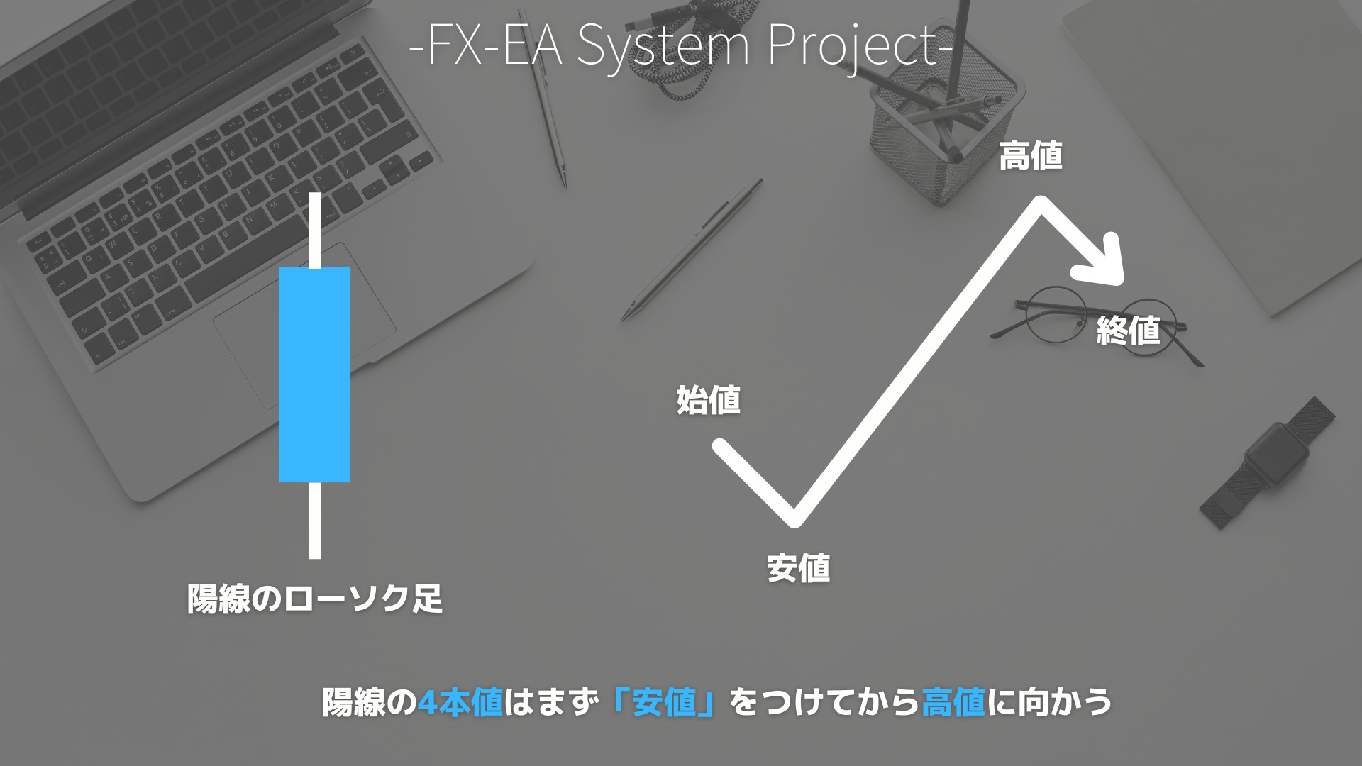 Power of 3/AMD