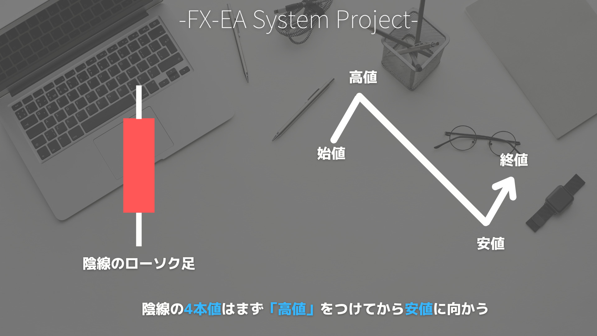 Power of 3/AMD