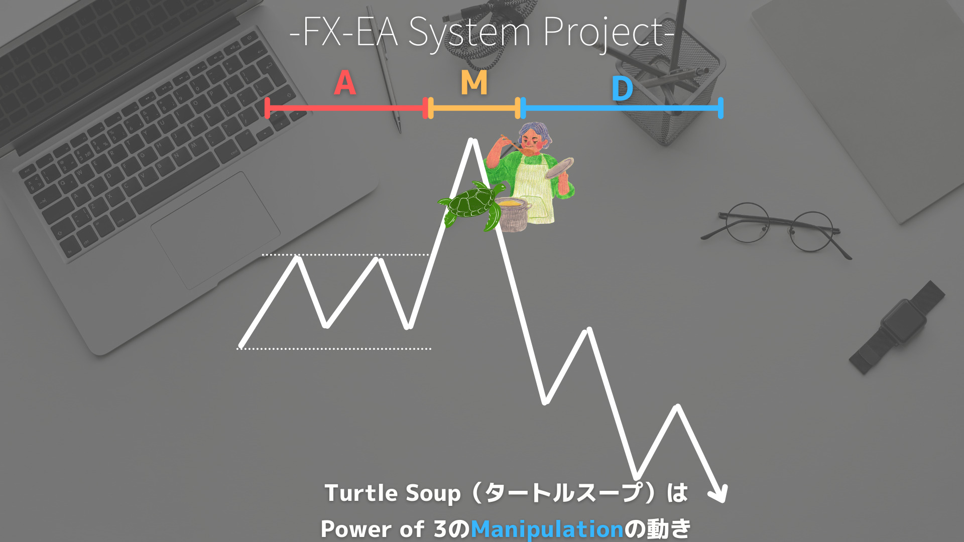 Power of 3/AMD　Turtle Soup（タートルスープ）