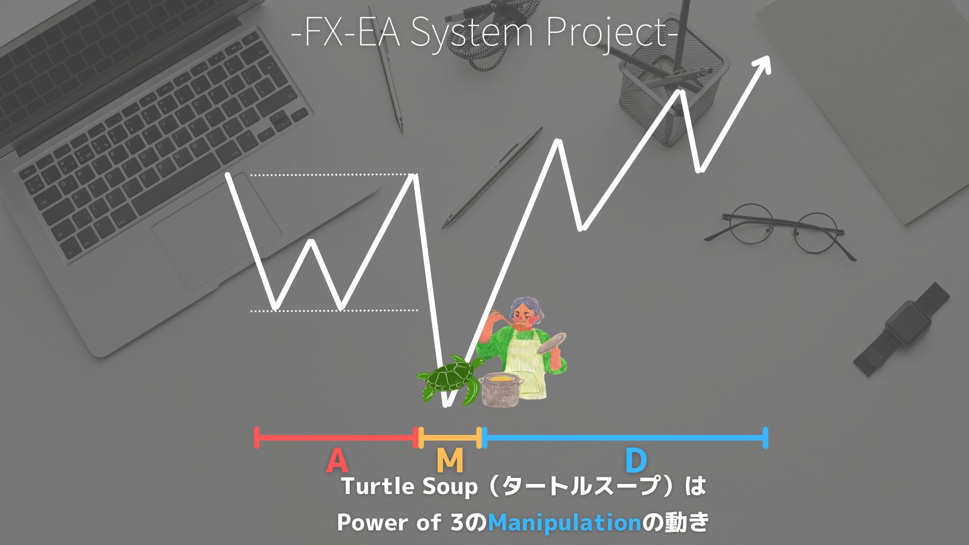 Power of 3/AMD　Turtle Soup（タートルスープ）