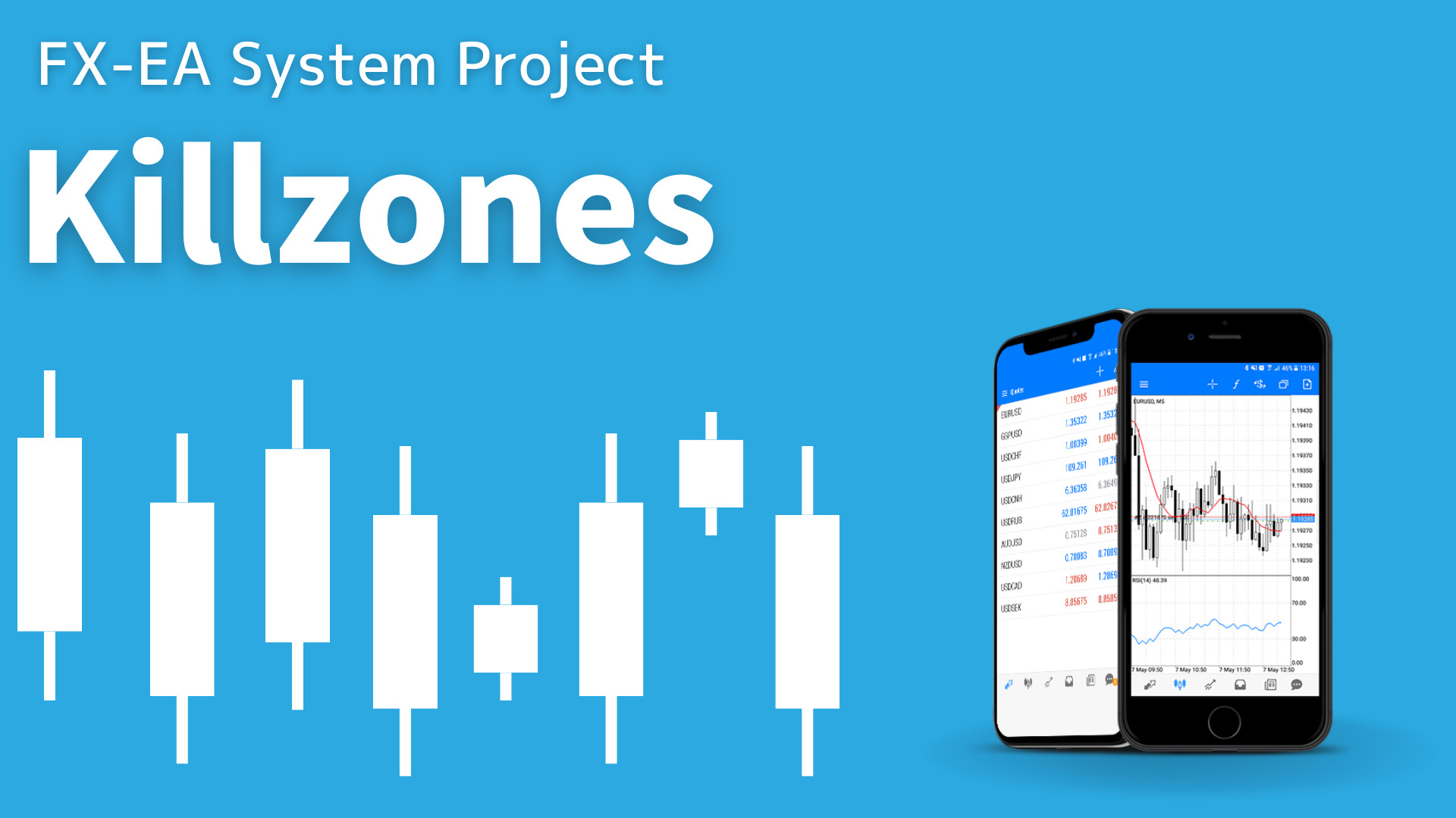 SMC（スマートマネーコンセプト）　Killzones（キルゾーン）