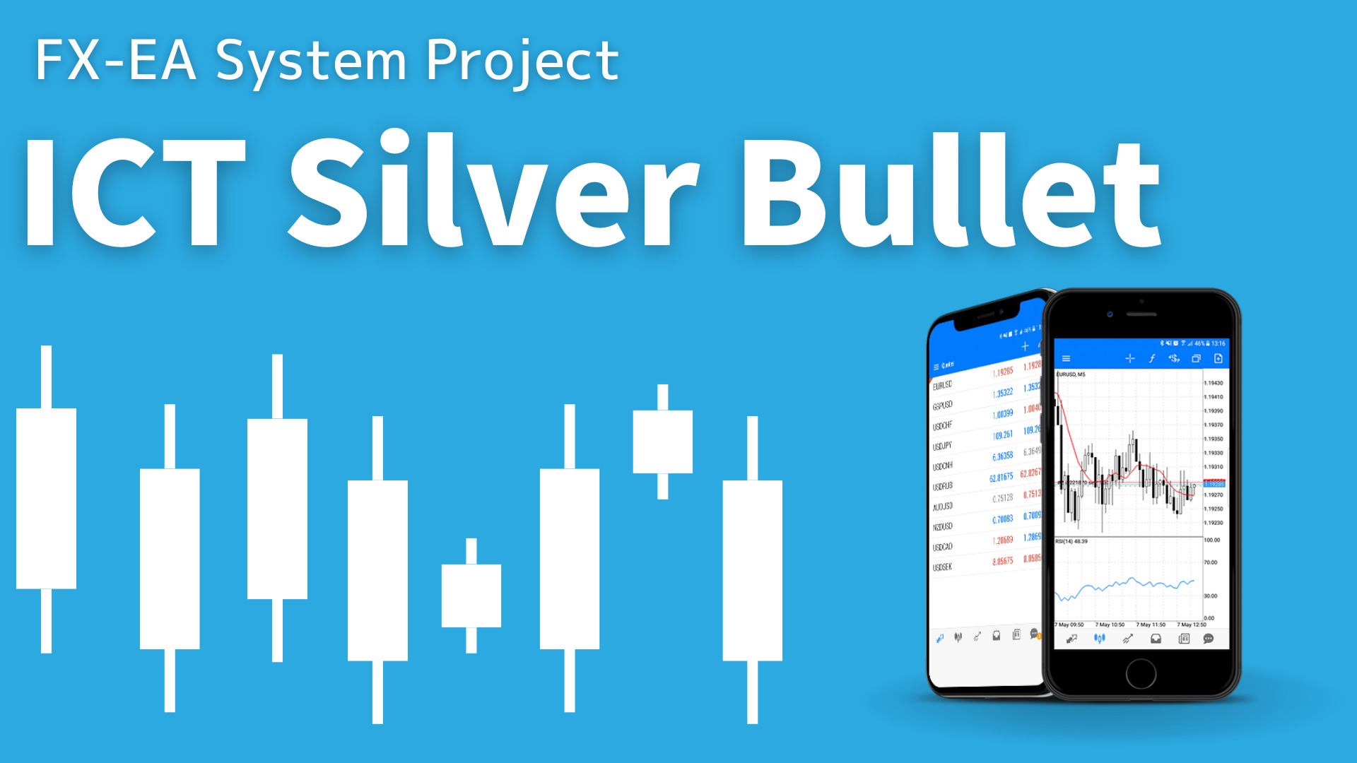 ICT Silver Bullet