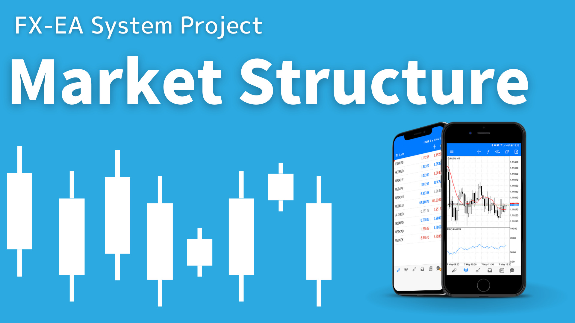 SMC（スマートマネーコンセプト）　Market Structure