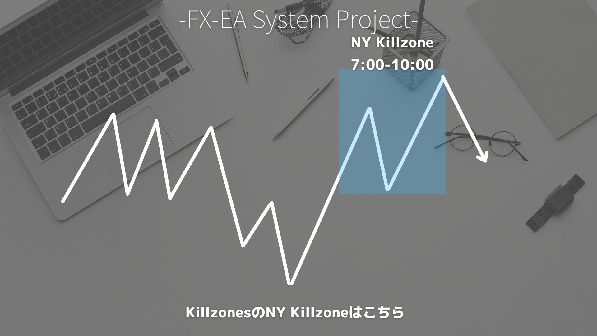 SMC（スマートマネーコンセプト）　Killzones（キルゾーン）