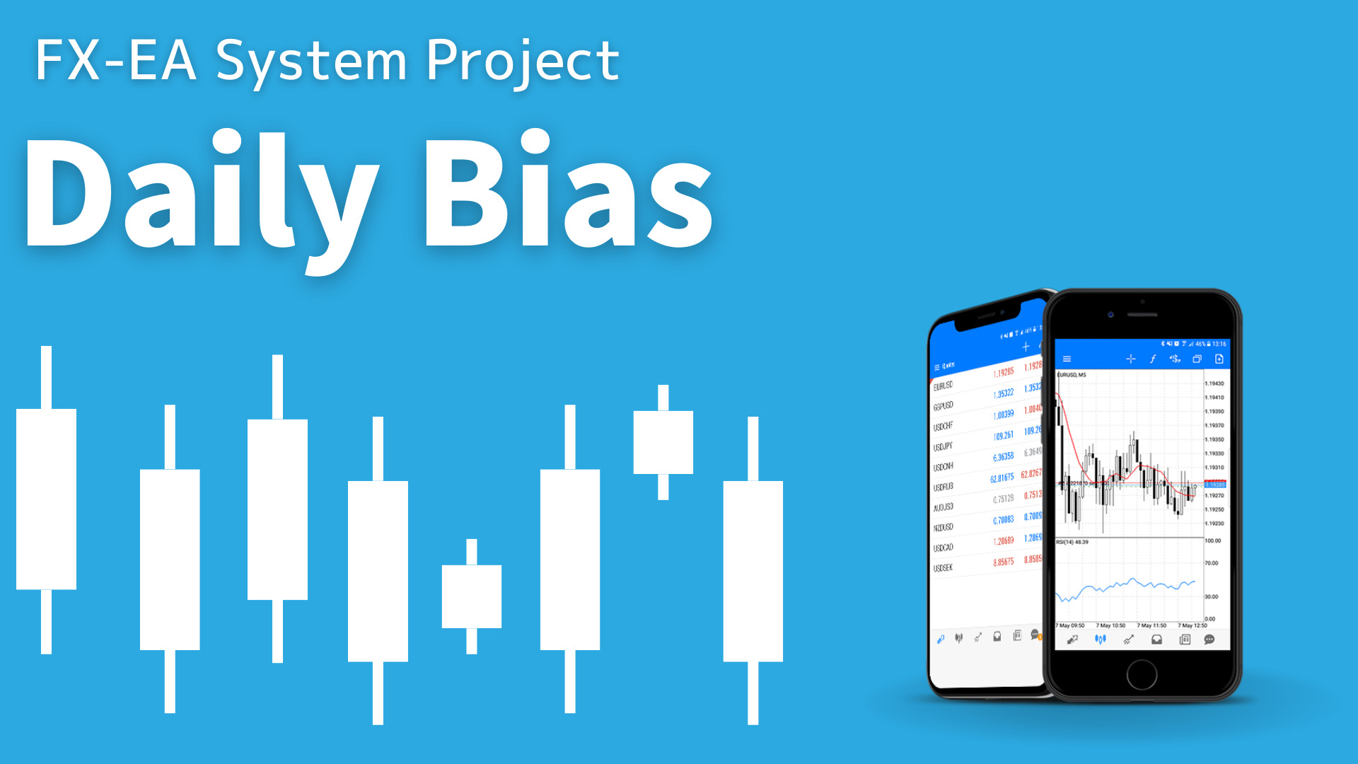 SMC（スマートマネーコンセプト）　Daily Bias