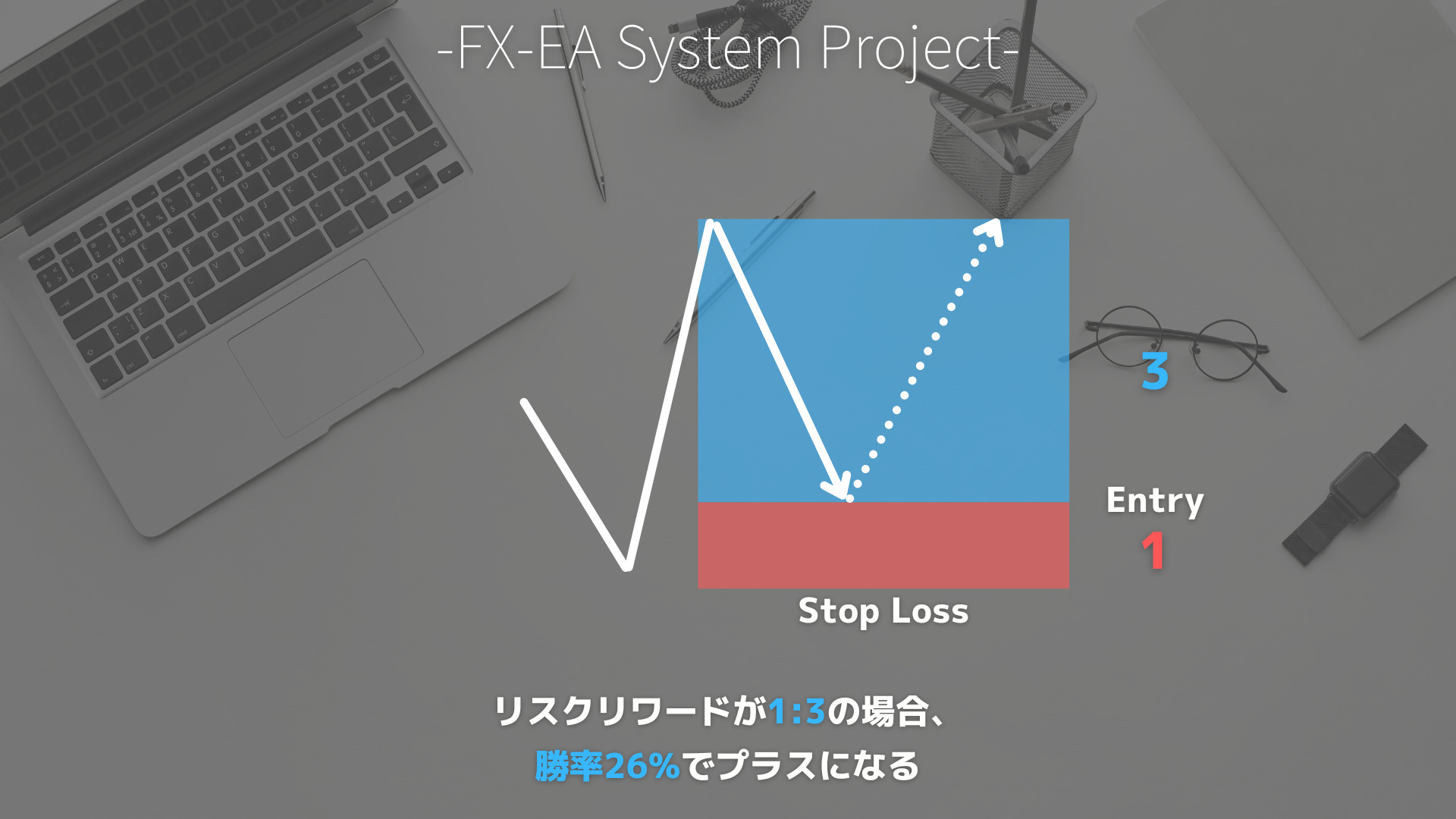 SMC（スマートマネーコンセプト）　Premium/Discount